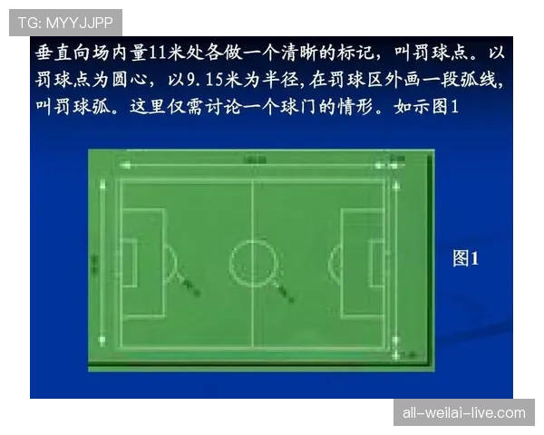 任意球距离规定：裁判要求对方退后至少9.15米（10码）