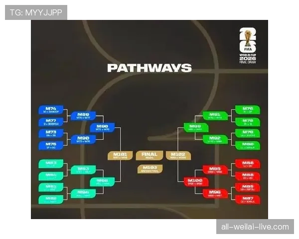 2026世界杯48队12小组赛制如何划分及小组出线规则详解