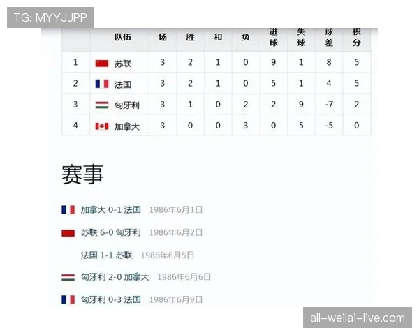 加拿大2026世界杯晋级前景分析 北美新贵能否突破历史最佳战绩 加拿大2026世界杯晋级前景分析 北美新贵能否突破历史最佳战绩