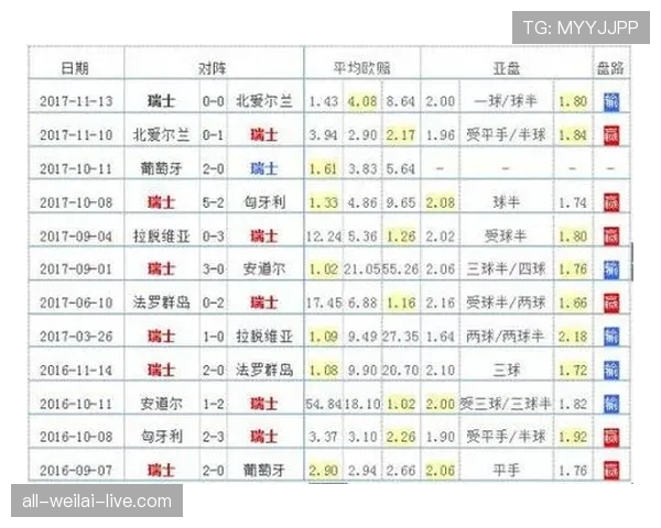 世界杯G组意外晋级球队预测